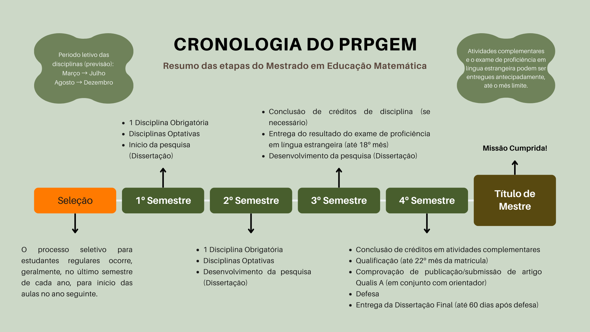 Timeline.png Timeline.png